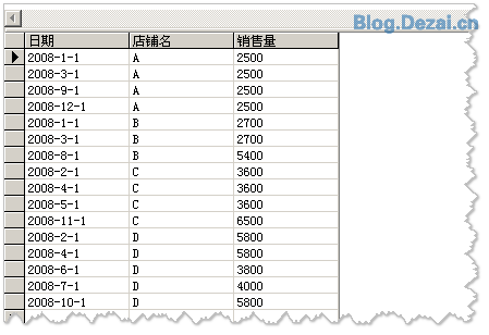 常用的一些數(shù)據(jù)統(tǒng)計(jì)SQL語(yǔ)句