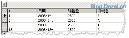 常用的一些數(shù)據(jù)統(tǒng)計(jì)SQL語(yǔ)句