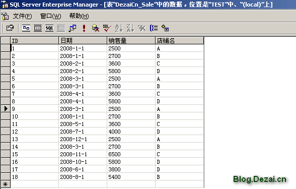 常用的一些數(shù)據(jù)統(tǒng)計(jì)SQL語(yǔ)句