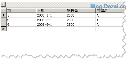 常用的一些數(shù)據(jù)統(tǒng)計(jì)SQL語(yǔ)句