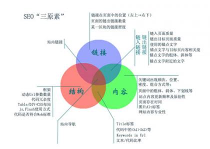 一份較全面的網站SEO結構分析報告書-老土博客