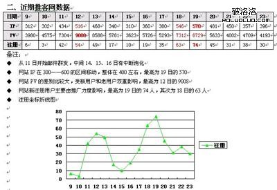 郵件營銷數據監測