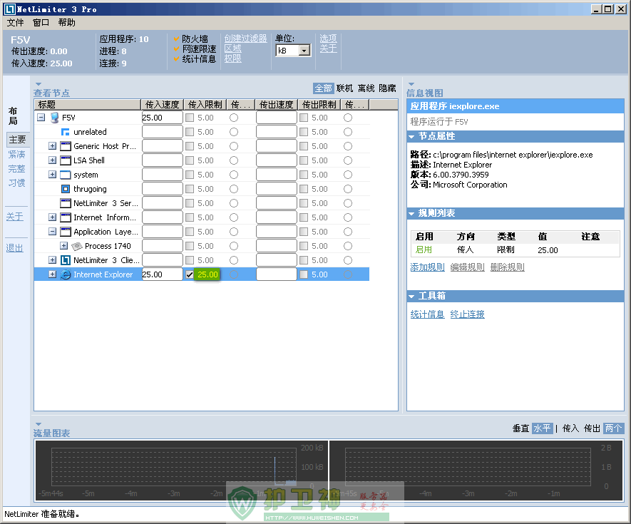 Netlimiter漢化版教程