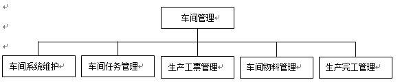 車間管理功能模塊