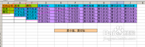 【Excel技巧】如何實(shí)現(xiàn)多級(jí)聯(lián)動(dòng)下拉菜單效果