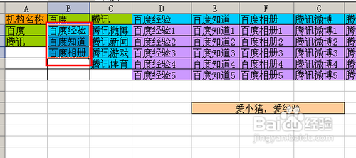 【Excel技巧】如何實(shí)現(xiàn)多級(jí)聯(lián)動(dòng)下拉菜單效果