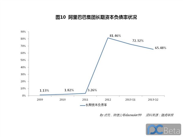 中國最賺錢互聯(lián)網(wǎng)公司：阿里巴巴2013年業(yè)績有多靚？