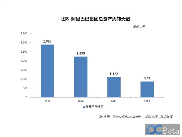 中國最賺錢互聯(lián)網(wǎng)公司：阿里巴巴2013年業(yè)績有多靚？