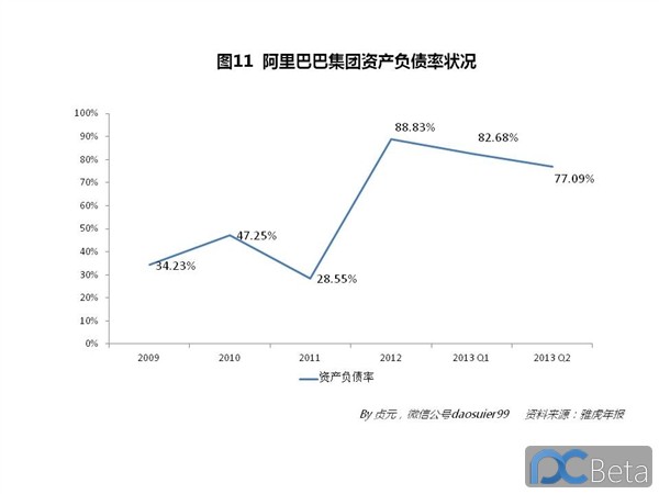 中國最賺錢互聯(lián)網(wǎng)公司：阿里巴巴2013年業(yè)績有多靚？