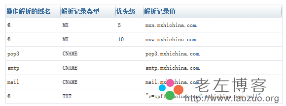 設(shè)置阿里云郵解析