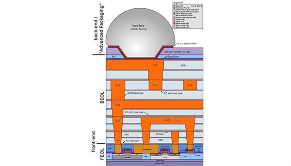 沙子做的CPU 什么賣那么貴？